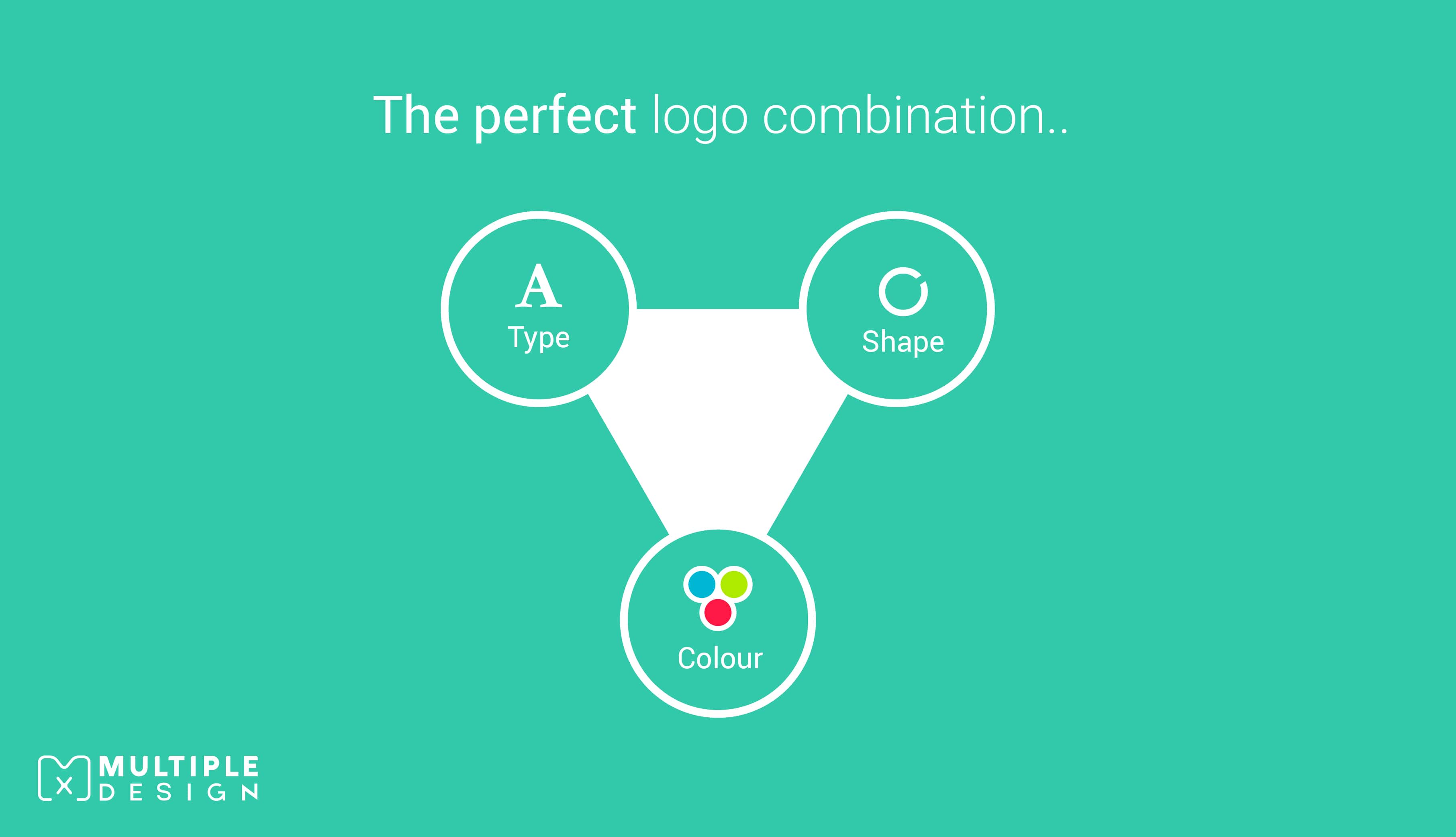 The perfect logo combination - shape, colour, type