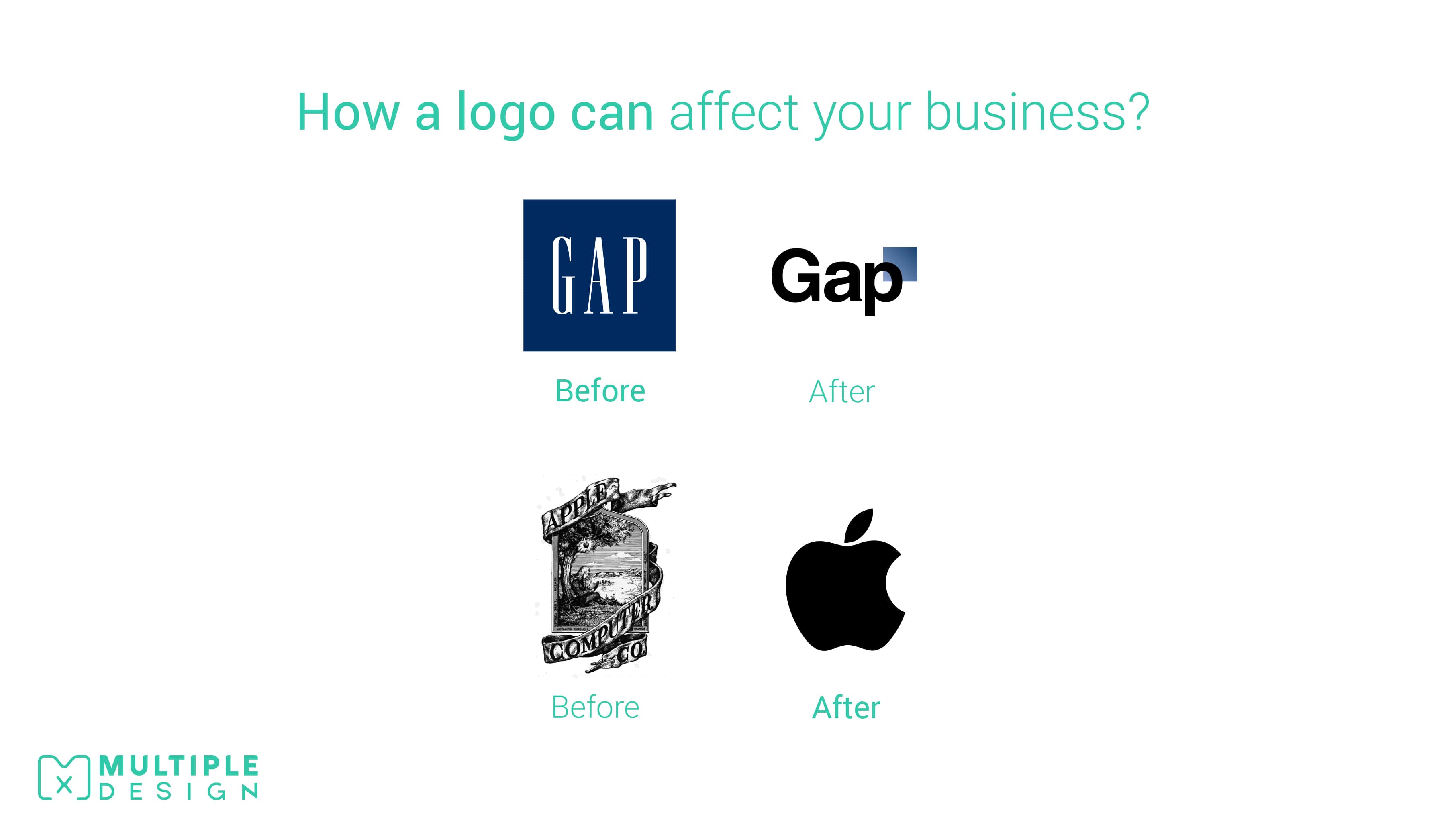 How a logo can affect your business, apple, gap