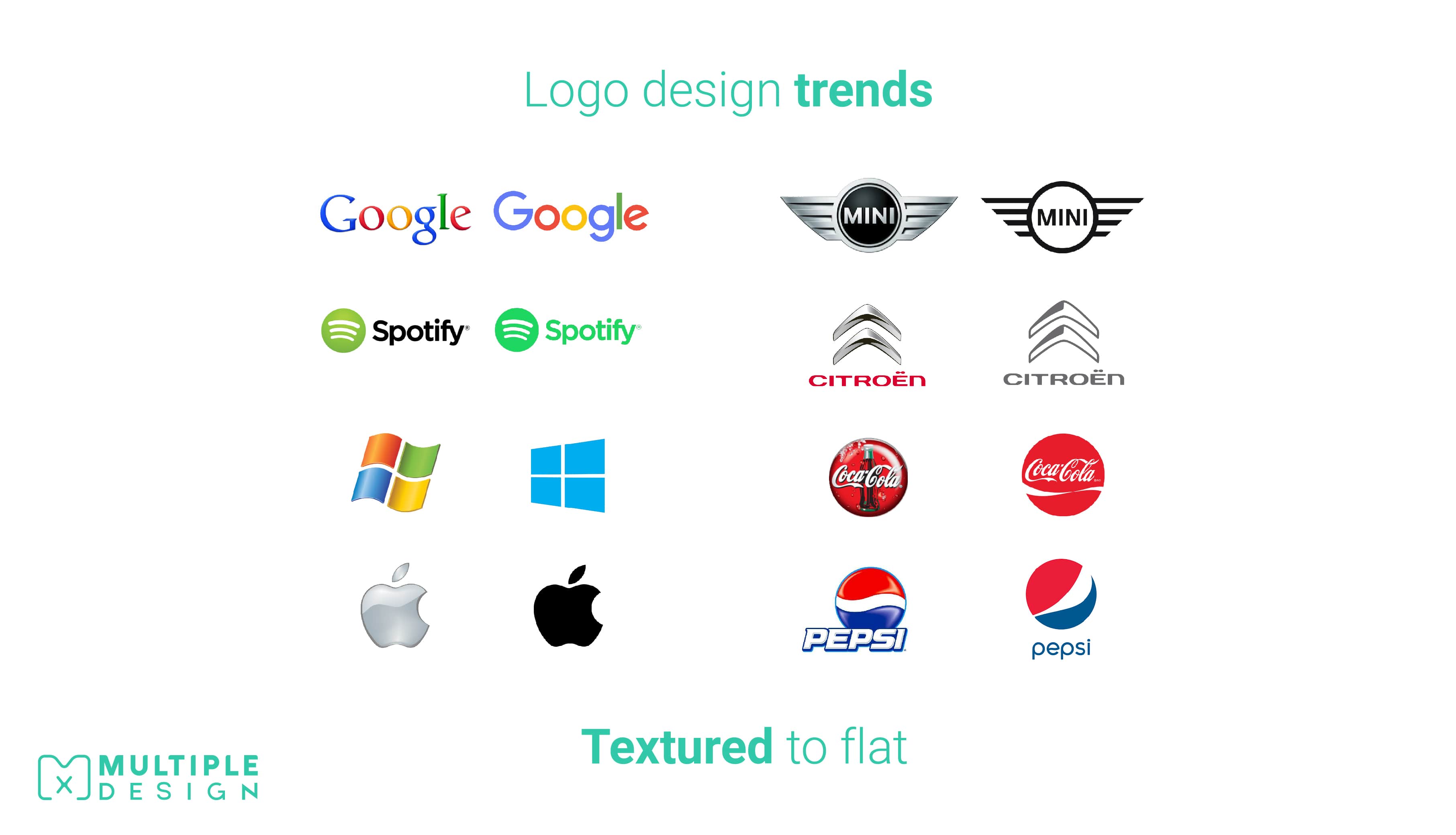 Logo design trends, from textured to flat, Google, Windows, Apple, Coke and Pepsi