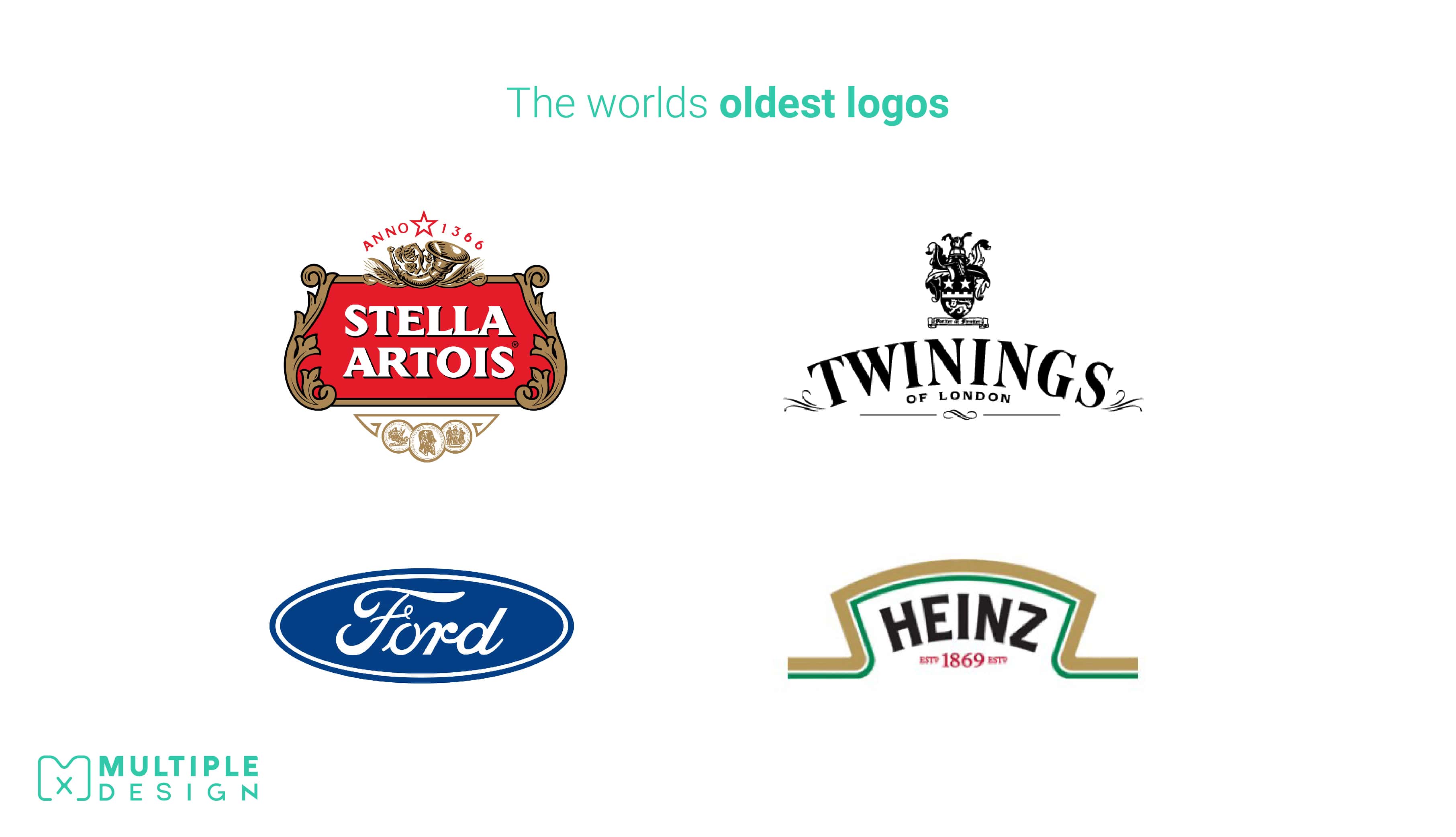 The worlds oldest logos