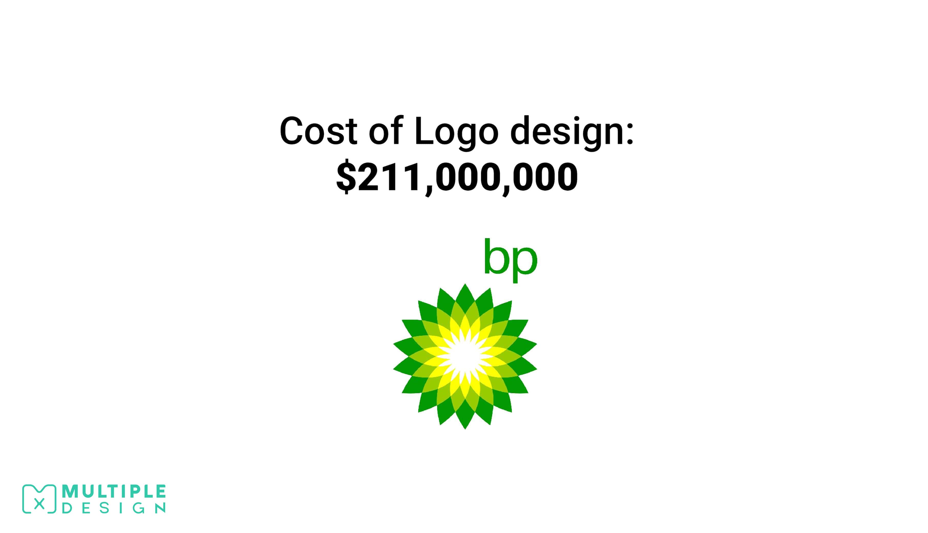 bp redesign $211,000,000 logo