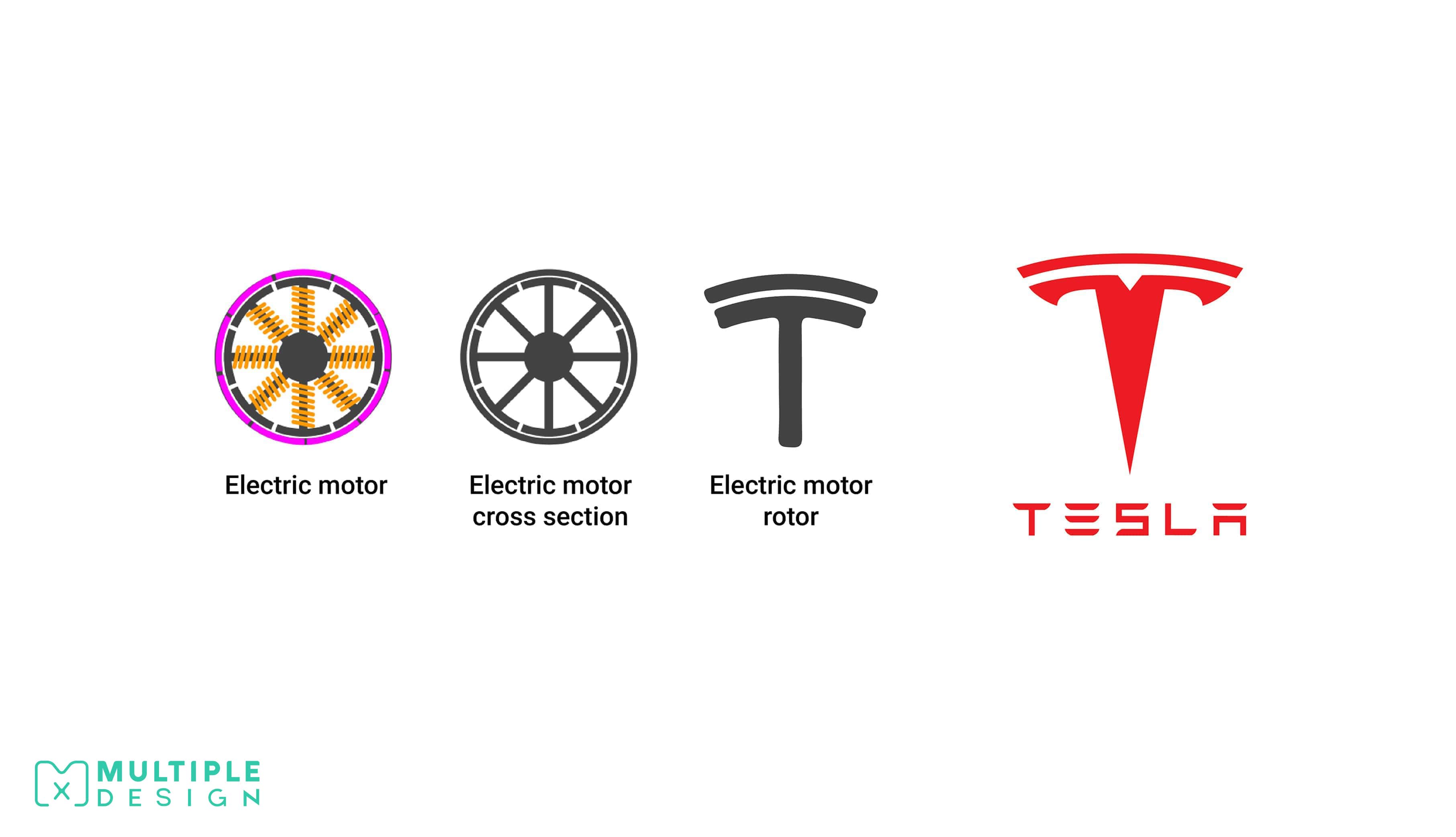 tesla logo, electric motor cross section