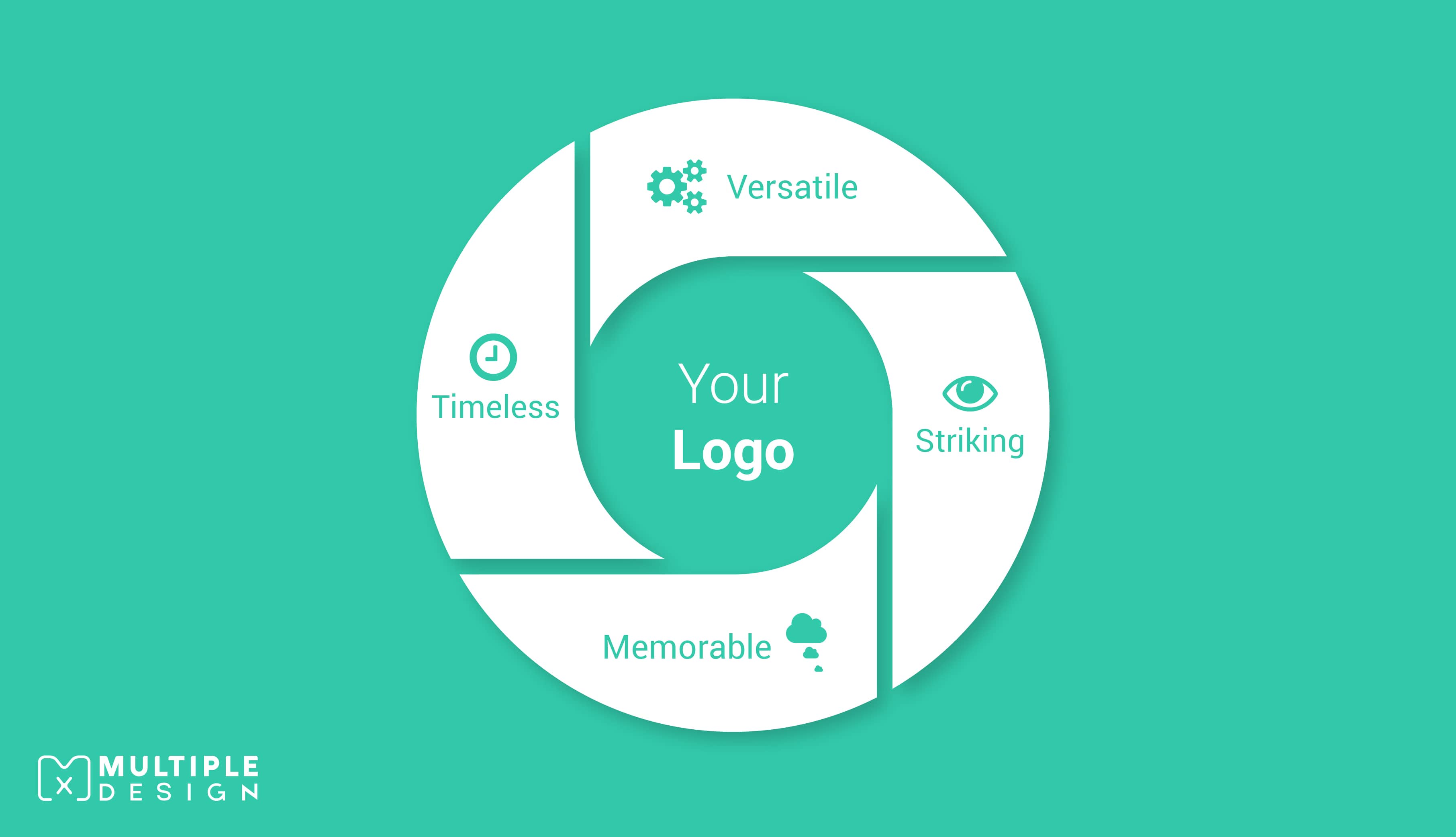 Your Logo - Versatile, Timeless, Memorable, Striking