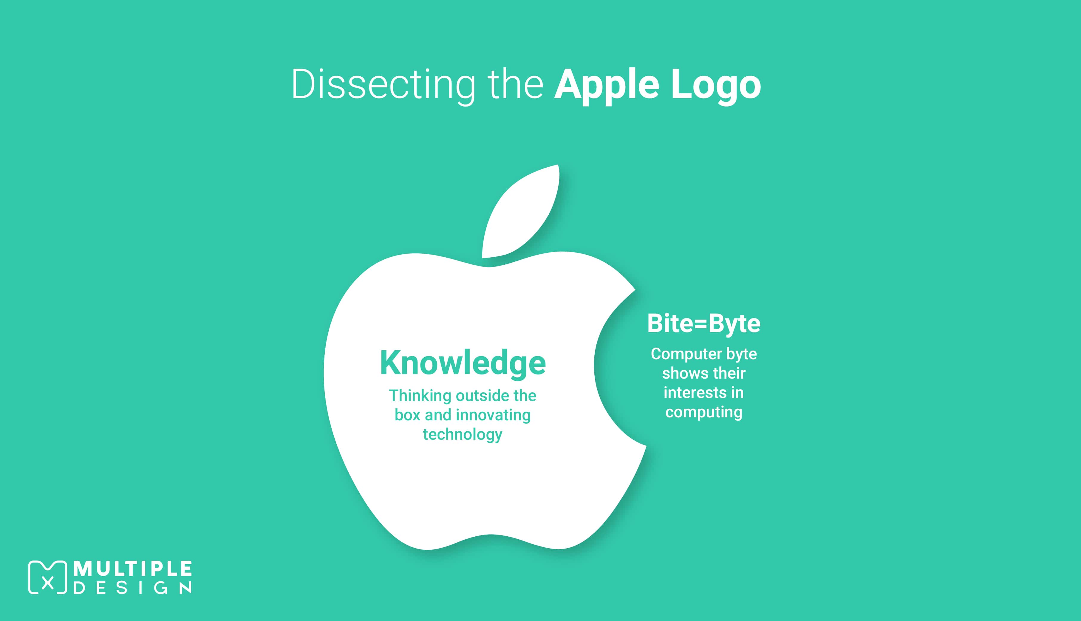 Dissecting the Apple Logo - Knowledge and Bytes
