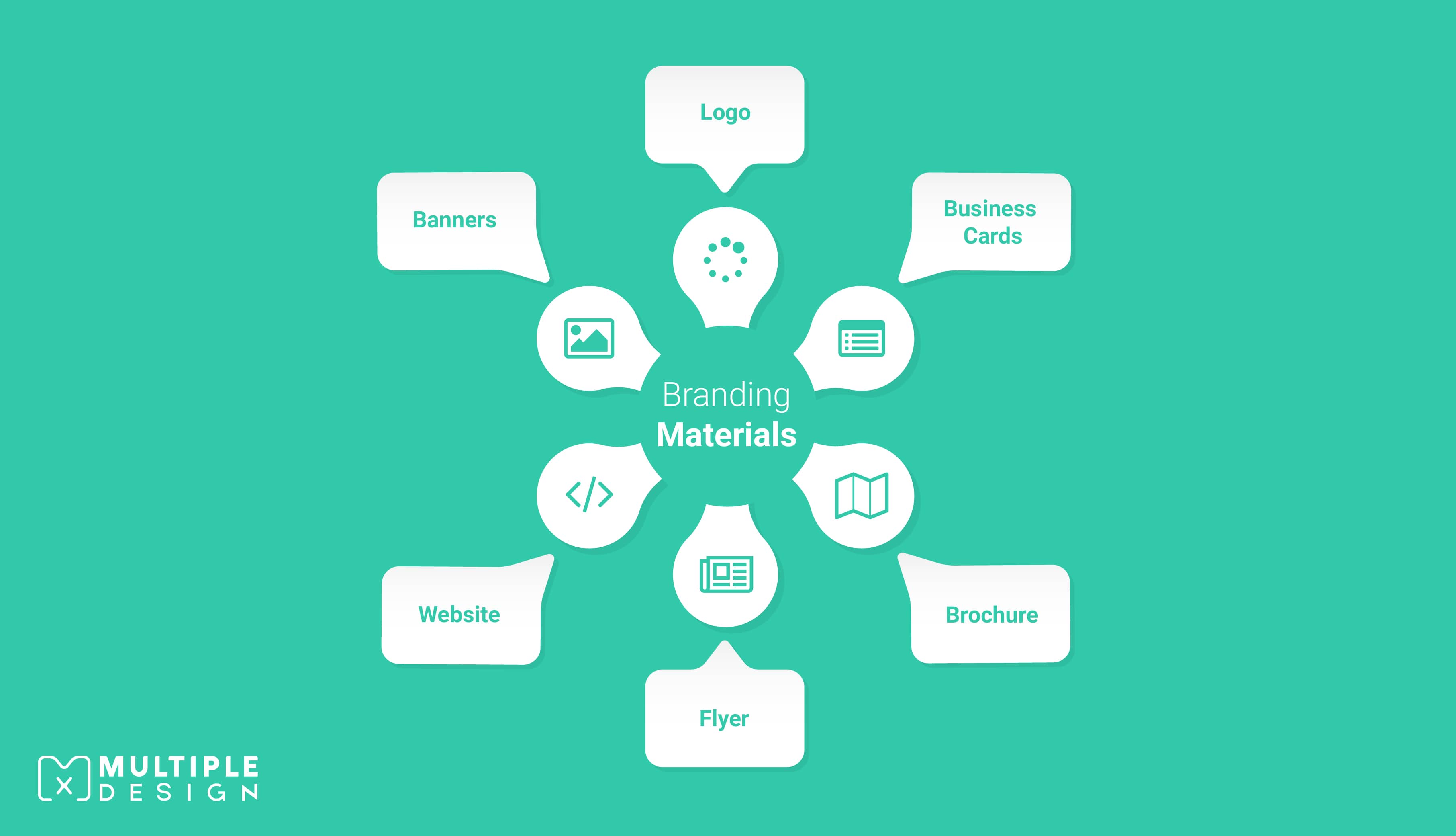 Branding Materials - Logo, Business Cards, Brochure, Flyer, Website, Banners