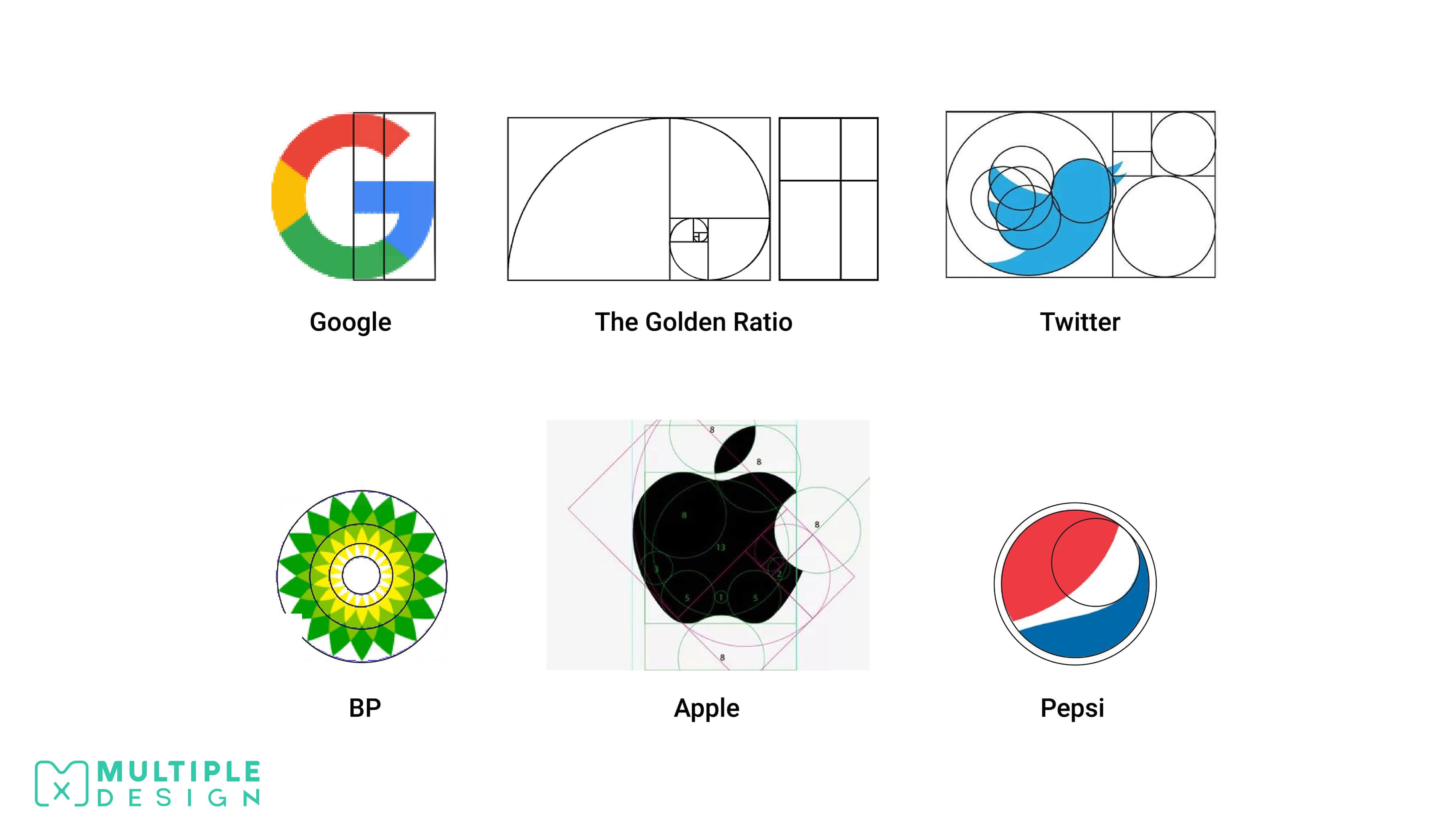 the golden ratio, google, apple, twitter, pepsi, bp