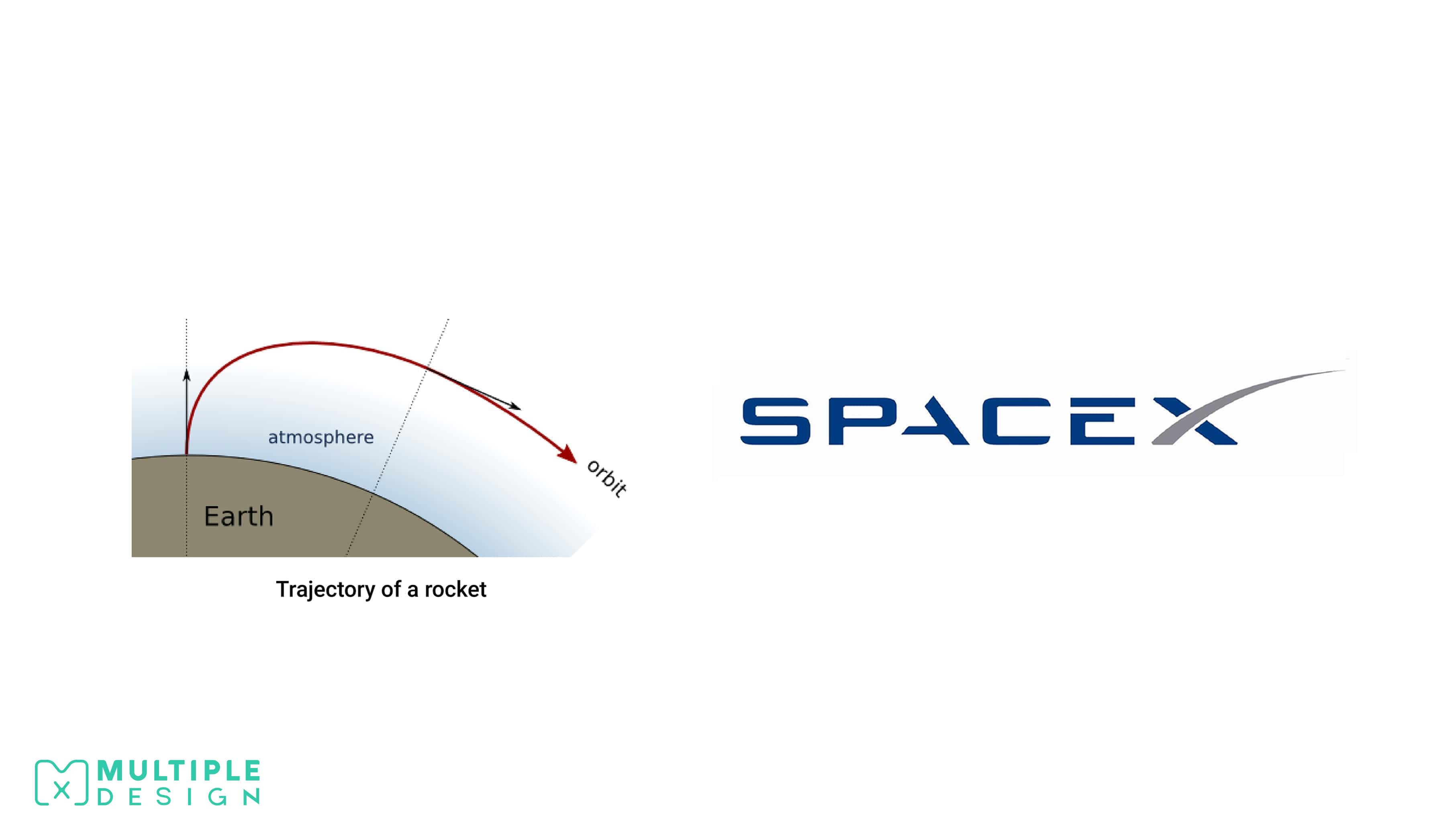 SpaceX logo, trajectory of a rocket
