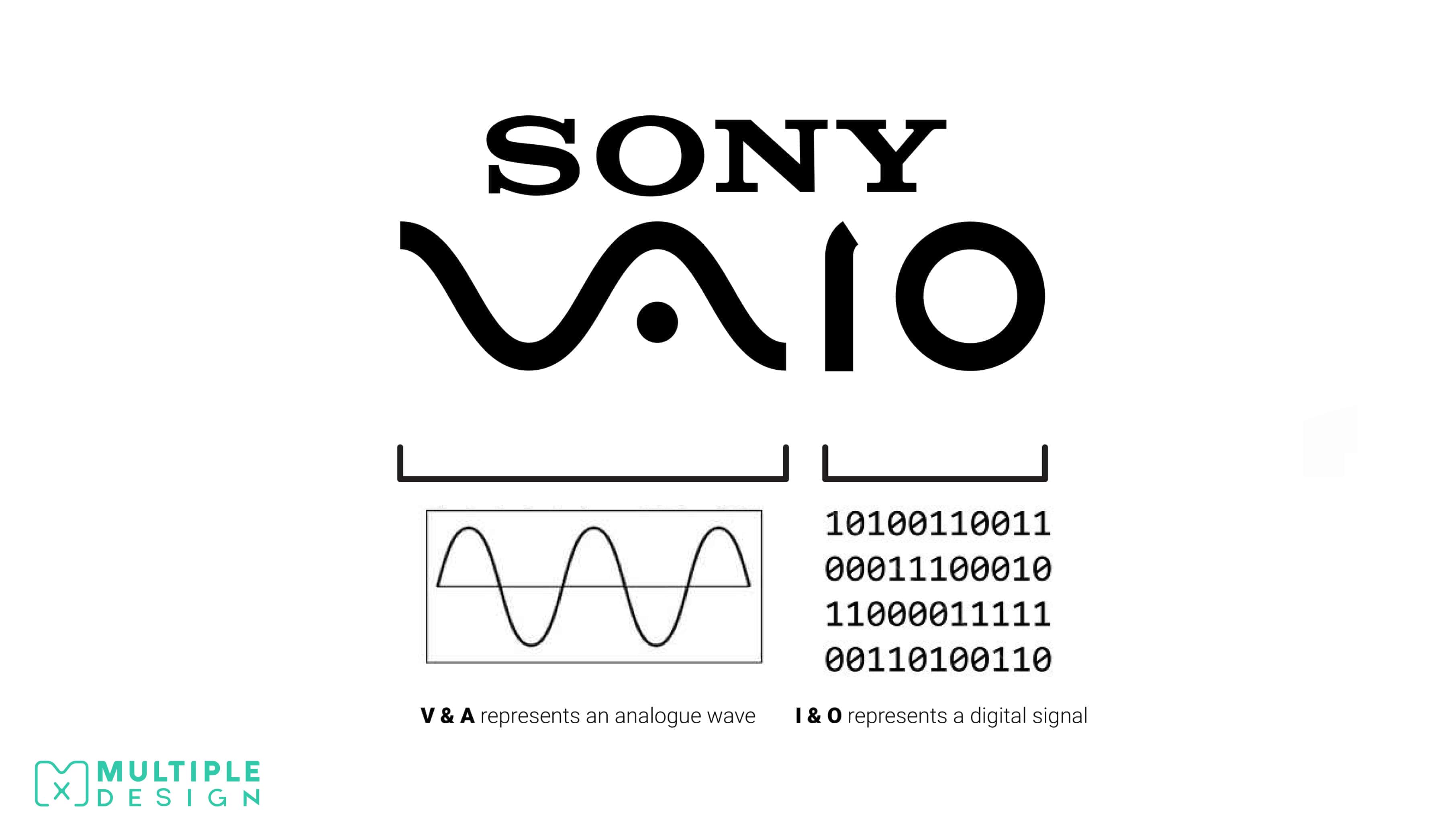 Sony Vaio Logo, V & A Analogue signal, I & O digital signal